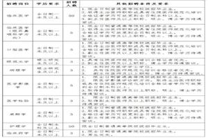 呼和浩特中医男科有哪些医院招聘信息(男科医院咨询免费)