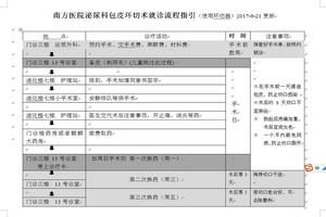 呼市包皮包茎手术后的费用是多少钱(呼市哪里做包皮手术)