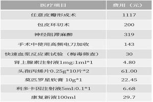 呼市勃起系数包皮长(包皮占比)