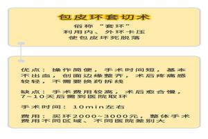 呼和浩特做包皮手术风险大吗(呼和浩特割包皮比较权威的医院)