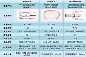 呼市包皮手术静脉麻药(包皮手术麻醉是打哪里)